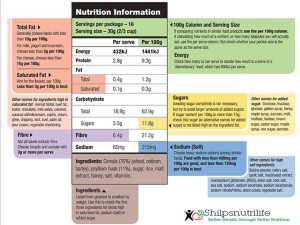 nutrition label