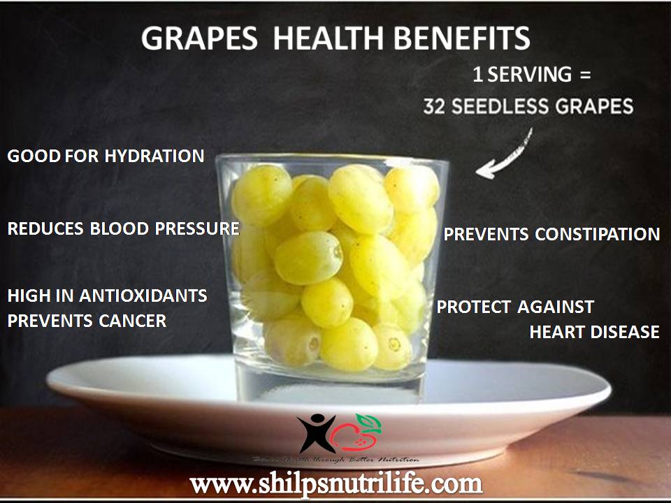 Grapes health benefits Shilpsnutrilife