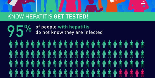 World Hepatitis Day 28th july 2016