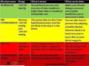 hypertension1