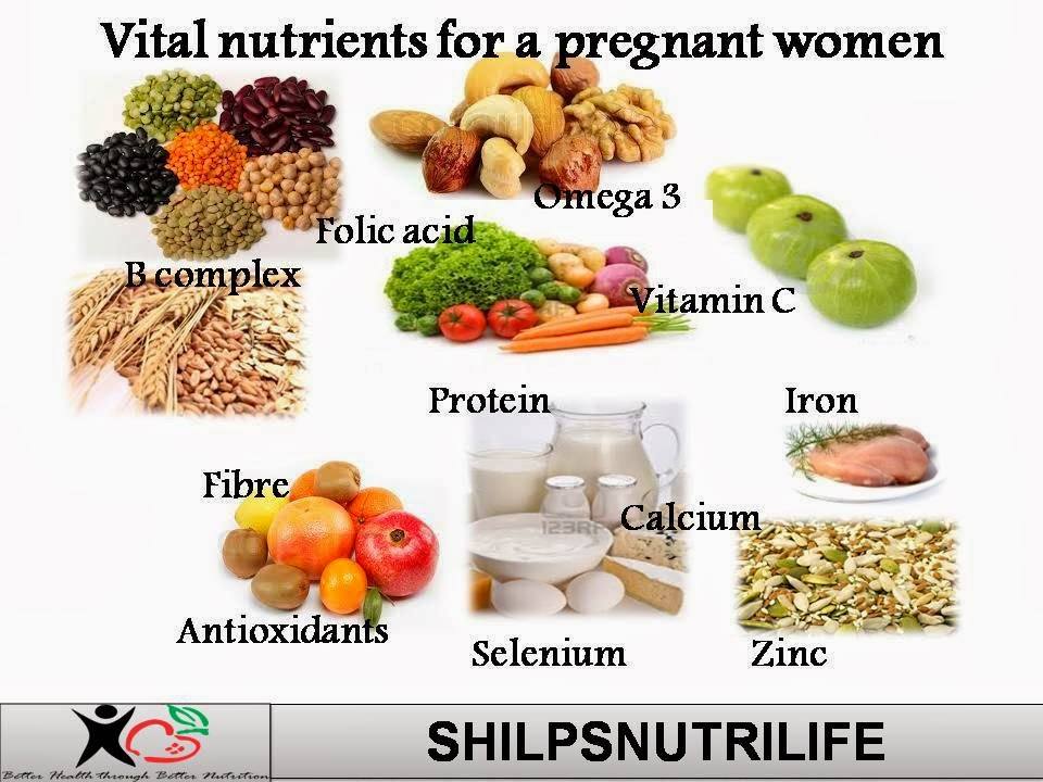 Pregnancy Awareness Week Nutrition in Pregnancy Shilpsnutrilife