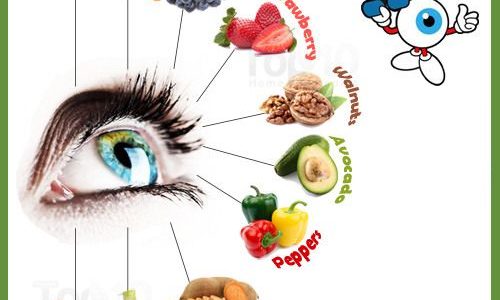 Nutrients for eyes