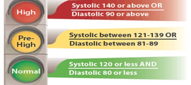 World Hypertension Day 2017 – Know your Numbers